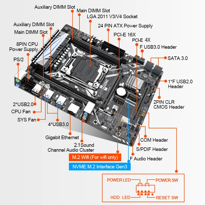 SZMZ X99 G2 LGA2011 V3 motininės Plokštės komplektas su 2*8gb=16GB DDR4 2133MHZ ECC REG RAM ir XEON E5 2680 V3 procesorius